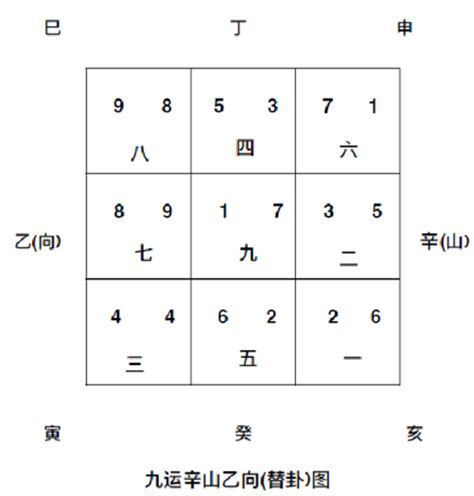 九運地運|九運2024｜九運風水旺什麼行業+生肖？屬木人火命人 